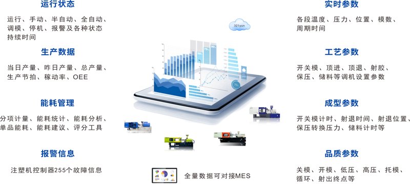 工业数据采集